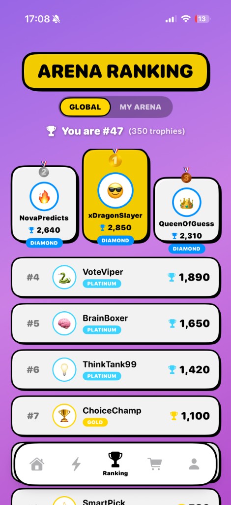 YUNO Arena Leaderboard - Global ranking system showing player rankings and trophies